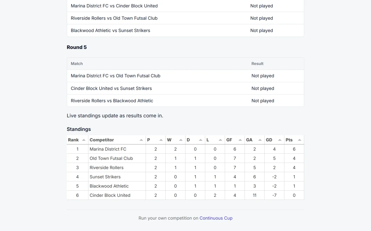 Public league table with played, won, drawn, lost, and points columns