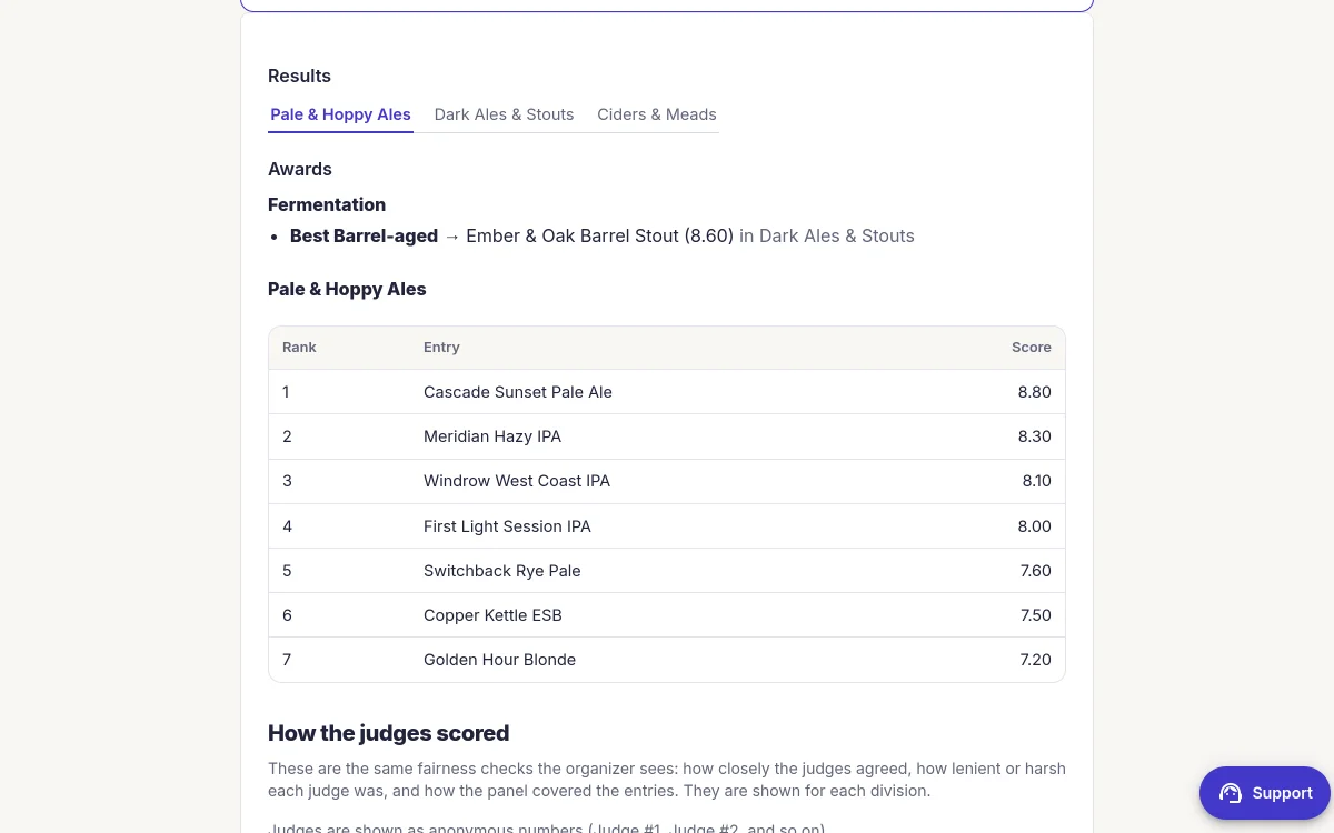 Published division standings and award from the Harvest Moon Homebrew Championship sample competition